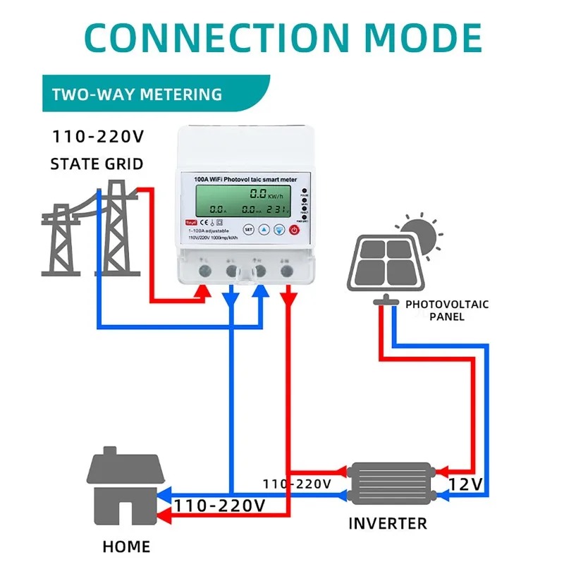 Smart Home Project - 4P 1-100A WiFi太陽光発電スマートメーター 1PH WiFiスマートエネルギーモニター ソーラー双方向スマート再閉路保護装置